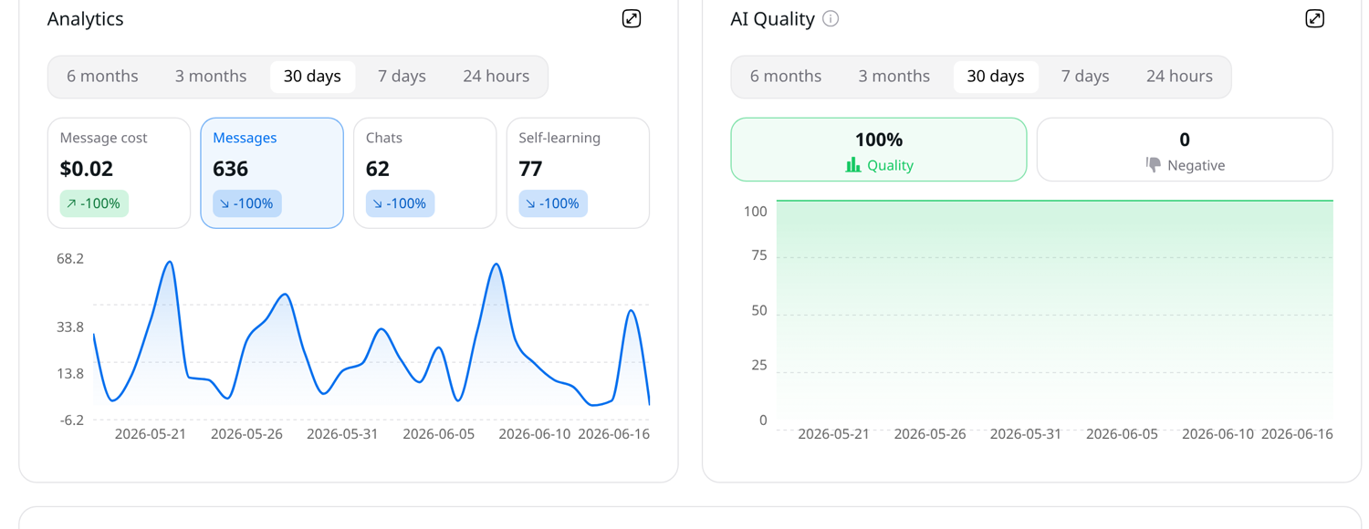 AI Textura workspace analytics dashboard