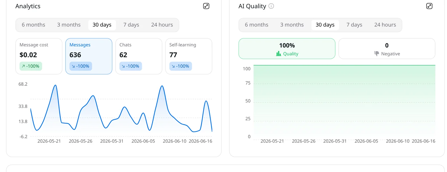 AI Textura workspace analytics dashboard